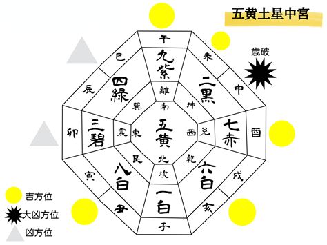 凶方|【九星気学】吉方位と凶方位とは？星ごとのお。